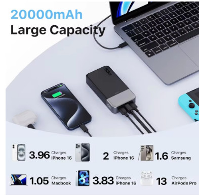 JUOVI 20000mAh 65W Fast Charging Power Bank